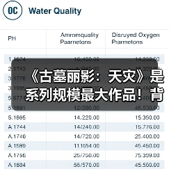 《古墓丽影：天灾》是系列规模最大作品！背景为印度（图2）