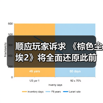 顺应玩家诉求 《棕色尘埃2》将全面还原此前删改内容(图2) 顺应玩家诉求 《棕色尘埃2》将全面还原此前删改内容(图2)