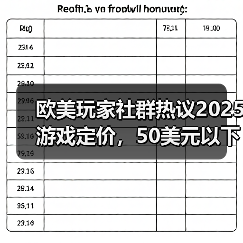 欧美玩家社群热议2025游戏定价，50美元以下更受欢迎（图3）
