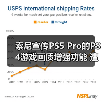 索尼宣传PS5 Pro的PS4游戏画质增强功能 遭网友吐槽!(图3) 索尼宣传PS5 Pro的PS4游戏画质增强功能 遭网友吐槽!(图3)