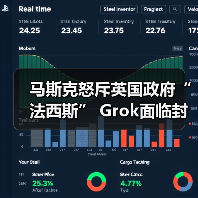 马斯克怒斥英国政府“法西斯” Grok面临封禁威胁(图4) 马斯克怒斥英国政府“法西斯” Grok面临封禁威胁(图4)