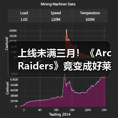 上线未满三月！《Arc Raiders》竟变成好莱坞新宠儿！（图2）