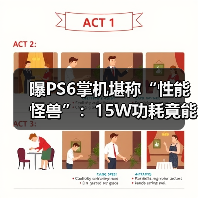 曝PS6掌机堪称“性能怪兽”：15W功耗竟能对标4050？（图4）