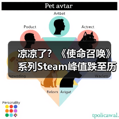 凉凉了？《使命召唤》系列Steam峰值跌至历史新低！