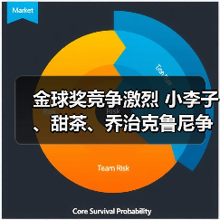 金球奖竞争激烈 小李子、甜茶、乔治克鲁尼争夺影帝！（图2）