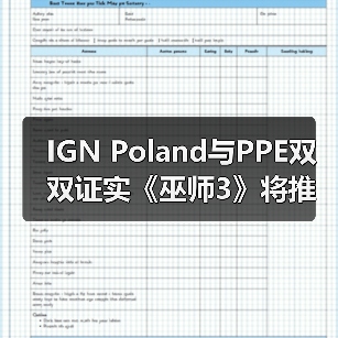 IGN Poland与PPE双双证实《巫师3》将推出新DLC的传闻（图3）