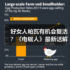 好女人帕瓦有机会复活?《电锯人》最新话解读(图3) 好女人帕瓦有机会复活?《电锯人》最新话解读(图3)