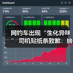 网约车出现“生化异味” 司机贴纸条致歉:螃蟹出逃下落不明(图3) 网约车出现“生化异味” 司机贴纸条致歉:螃蟹出逃下落不明(图3)