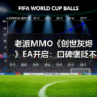 老派MMO《创世灰烬》EA开启：口碑褒贬不一 销量预估破21万份（图4）