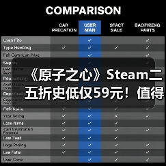 《原子之心》Steam二五折史低仅59元！值得入手吗？（图4）
