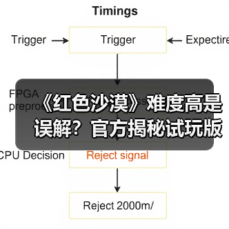 《红色沙漠》难度高是误解？官方揭秘试玩版教学真相（图3）