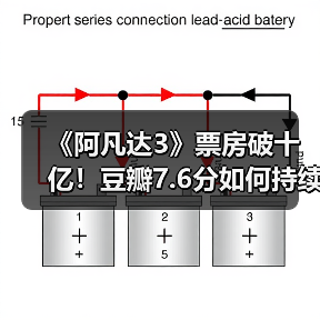 《阿凡达3》票房破十亿!豆瓣7.6分如何持续爆火?(图4) 《阿凡达3》票房破十亿!豆瓣7.6分如何持续爆火?(图4)