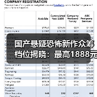 国产悬疑恐怖新作众筹档位揭晓：最高1888元解锁惊天秘密（图2）