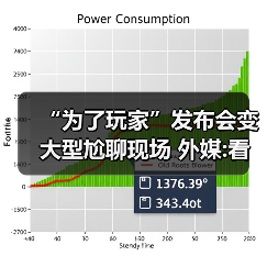 “为了玩家”发布会变大型尬聊现场 外媒:看睡着了！