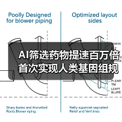 AI筛选药物提速百万倍 首次实现人类基因组规模的全面筛选（图4）
