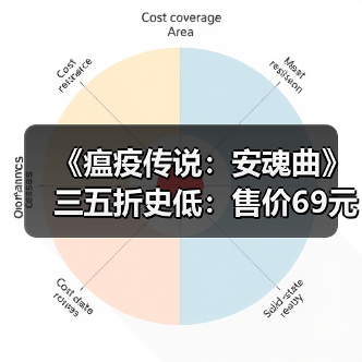 《瘟疫传说：安魂曲》三五折史低：售价69元 活动截至1月20日（图2）