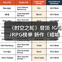 《时空之轮》登顶 IGN JRPG榜单 新作《暗喻幻想》能否挑战经典?(图3) 《时空之轮》登顶 IGN JRPG榜单 新作《暗喻幻想》能否挑战经典?(图3)
