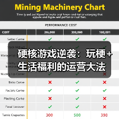 硬核游戏逆袭:玩梗+生活福利的运营大法(图2) 硬核游戏逆袭:玩梗+生活福利的运营大法(图2)