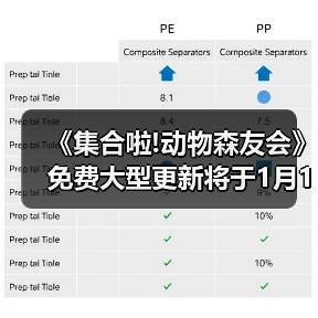 《集合啦!动物森友会》免费大型更新将于1月15日上线!(图4) 《集合啦!动物森友会》免费大型更新将于1月15日上线!(图4)