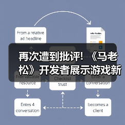 再次遭到批评! 《马老松》开发者展示游戏新实机演示(图4) 再次遭到批评! 《马老松》开发者展示游戏新实机演示(图4)
